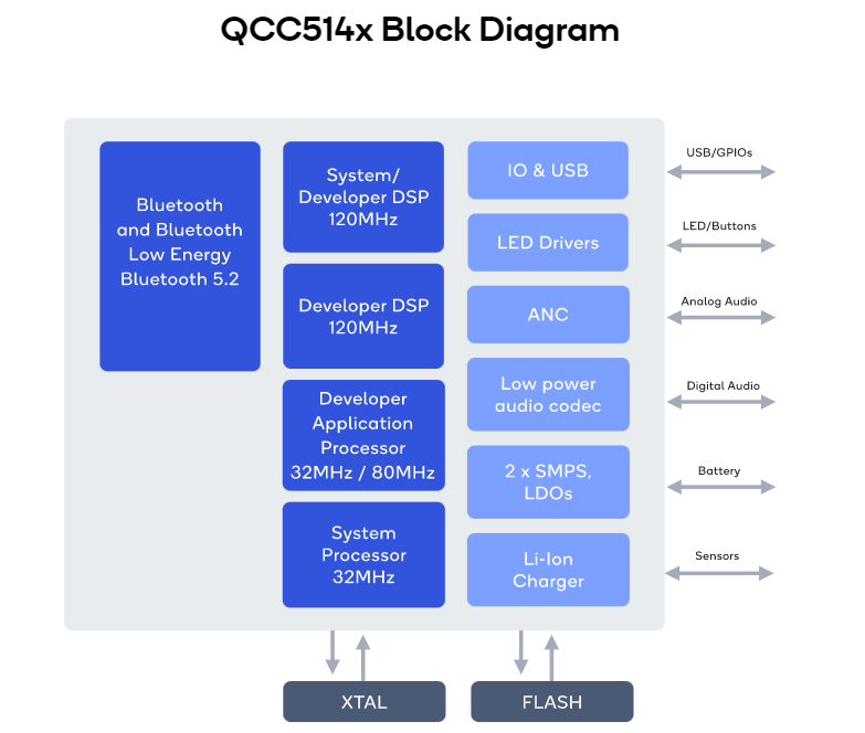 QCC5141