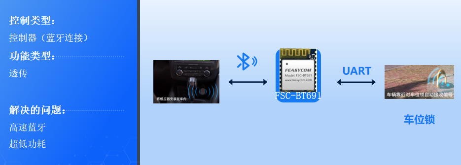 蓝牙模块在车位锁中的应用
