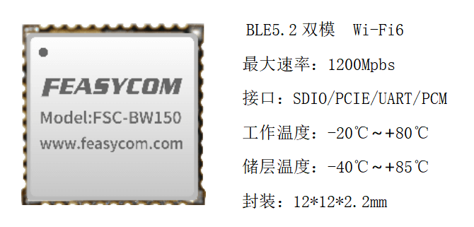 WiFi6车规级模块