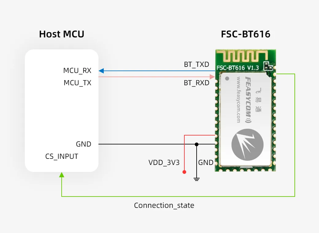 bt smart doorlock scheme 1