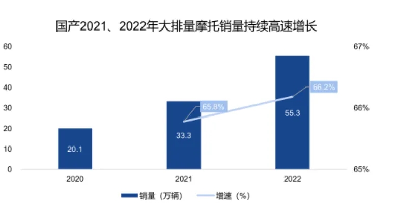 飞易通, 蓝牙 WiFi 模块, 两轮车仪表, 智能头盔, 模块互联方案, BW121, BW936B, BW1036B, 车载蓝牙WiFi, 手机投屏