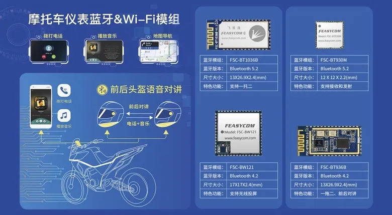 飞易通, 蓝牙 WiFi 模块, 两轮车仪表, 智能头盔, 模块互联方案, BW121, BW936B, BW1036B, 车载蓝牙WiFi, 手机投屏