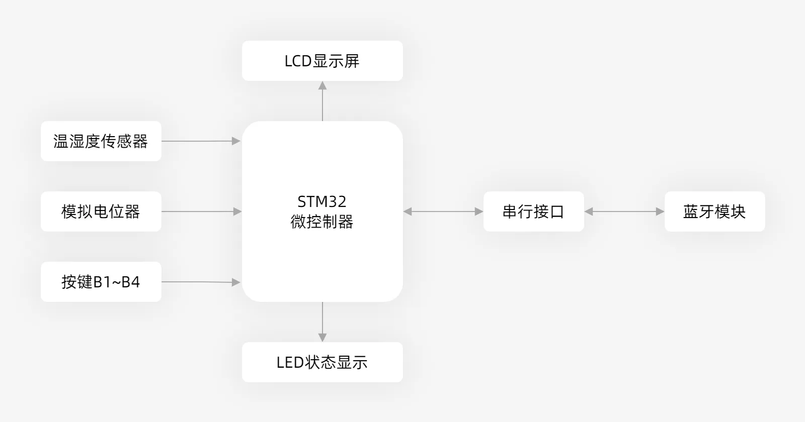 蓝牙氛围灯的应用介绍 90 bt light app 1