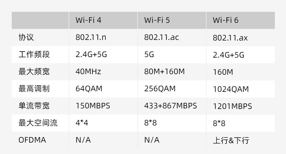 Wi-Fi 6双频 + 蓝牙双模模块详解 91 wifi6 bt dual module 1