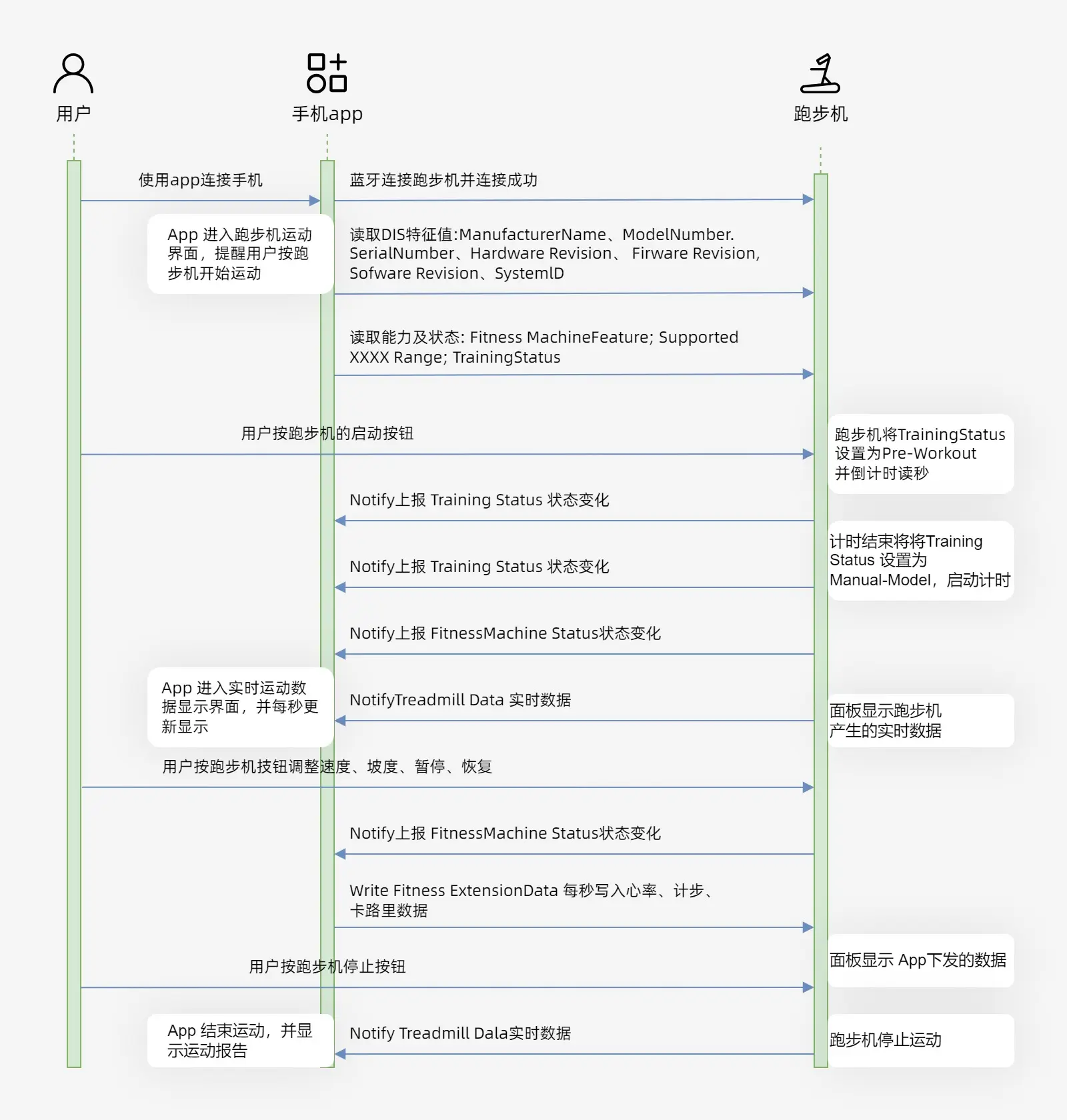 健身新潮流FTMS 88 FTMS 1