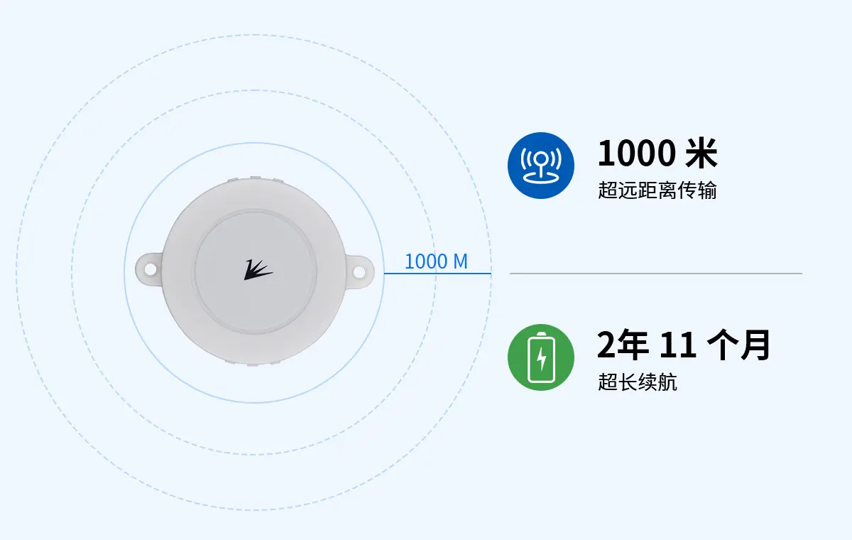 超远距离传输 & 长续航