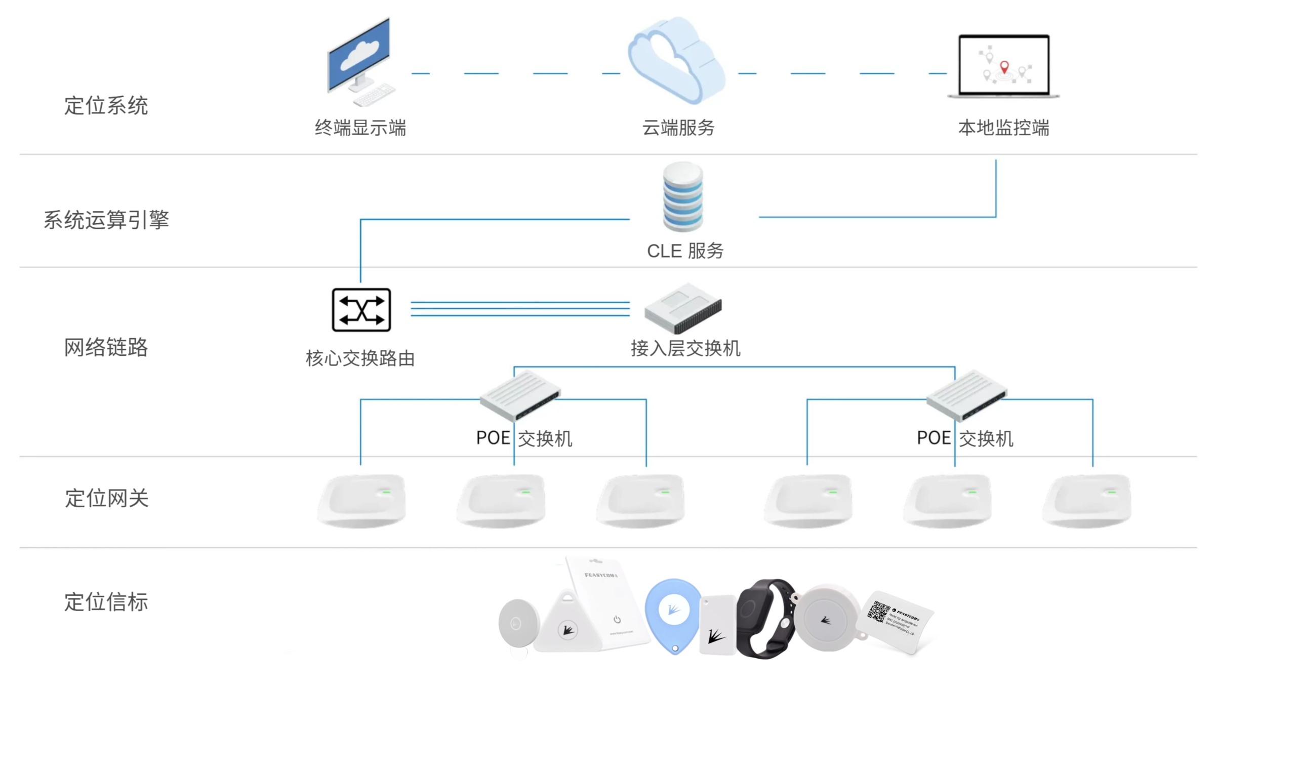 FSC-BP104DL原理图
