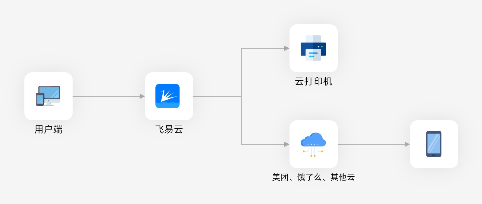 FSC-BW246:开启无缝云打印与物联网无线连接新时代 89 bw246 printer 1