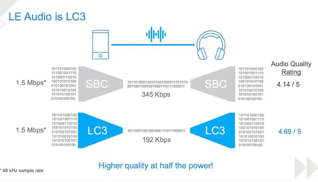 LE Audio