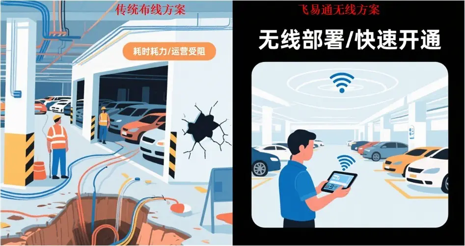 飞易通模块接口图:UART/I²C/SPI接口连接车牌识别传感器 飞易通模块接口图:UART/I²C/SPI接口连接车牌识别传感器