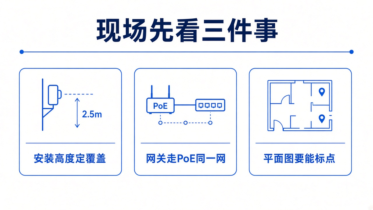 蓝牙5.1 AOA定位系统全解析:从原理到实际应用案例 4 现场先看三件事:安装高度、PoE同一网、平面图能标点