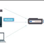 Bluetooth+Wi-Fi方案, 双模共存, STA/AP模式, 物联网连接, 智能家居, 工业物联网, 车载通信, Wi-Fi 6模块