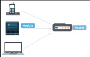 Bluetooth+Wi-Fi方案, 双模共存, STA/AP模式, 物联网连接, 智能家居, 工业物联网, 车载通信, Wi-Fi 6模块