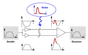 I2S协议, 差分信号传输, 蓝牙音频系统, 抗干扰设计, 高保真音频, 汽车音响, 工业传感器