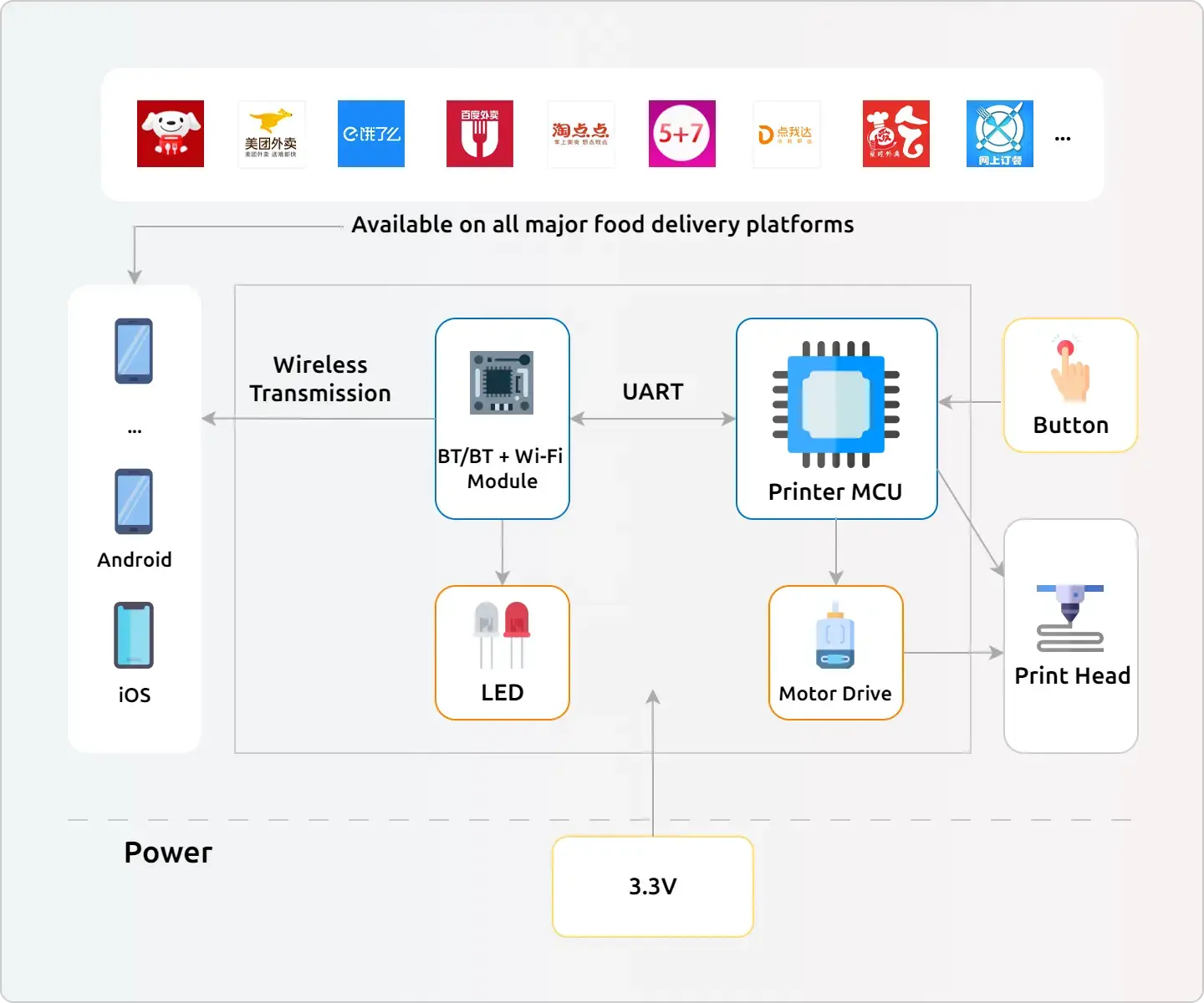 FSC-BW256B双模模块,集成Wi-Fi 6与蓝牙5.4技术 FSC-BW256B双模模块,集成Wi-Fi 6与蓝牙5.4技术