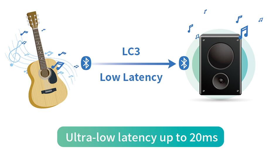 蓝牙音频编解码器与 LE Audio 技术详解与选型参考 90 1682470987 2 1