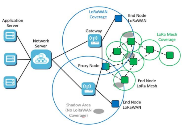 LoRaWAN智慧物联应用:远距离、低功耗、广连接 89 FSC LR251应用场景