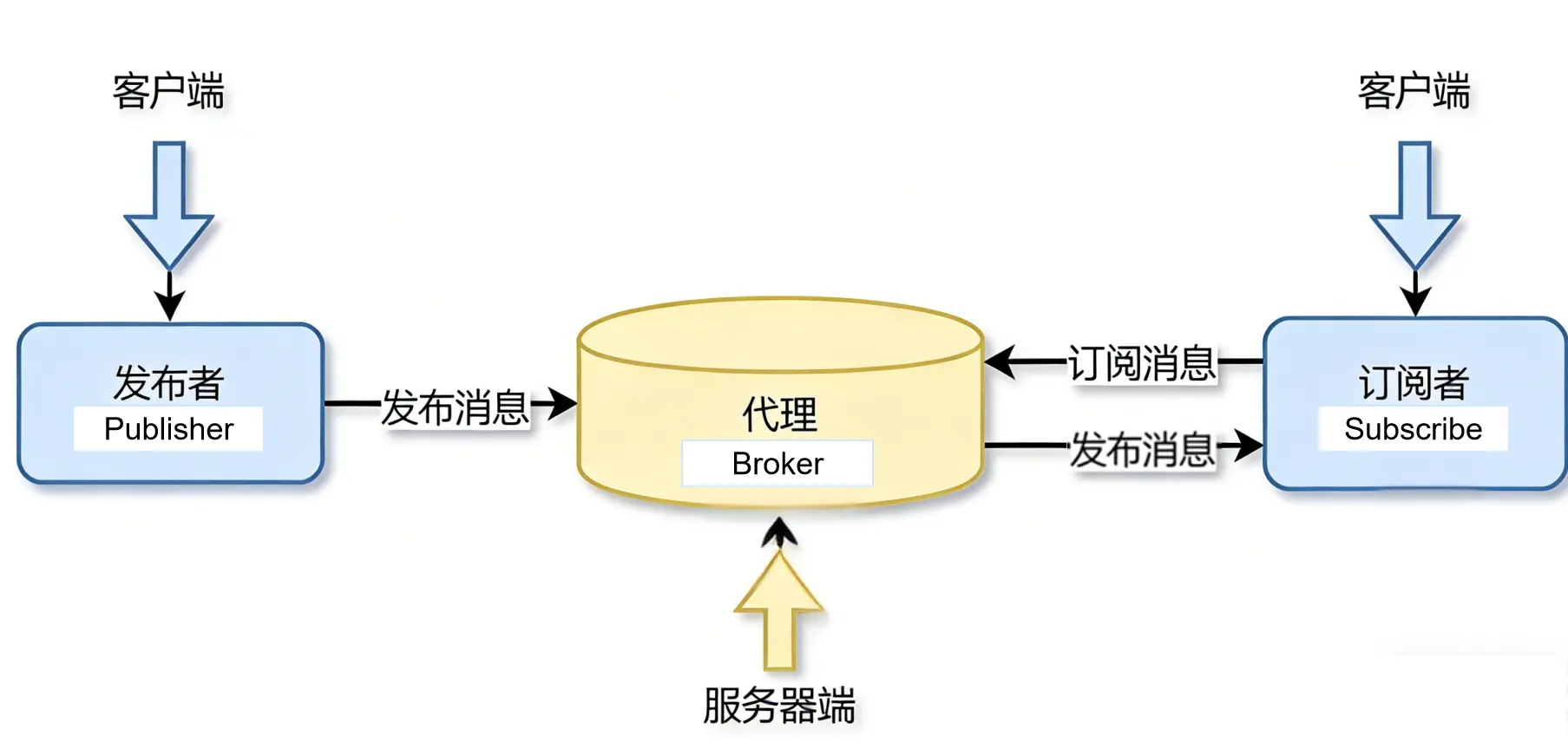 Realtek RTL8720DN Wi-Fi4 MQTT 智能硬件通信方案实现 89 Realtek 1