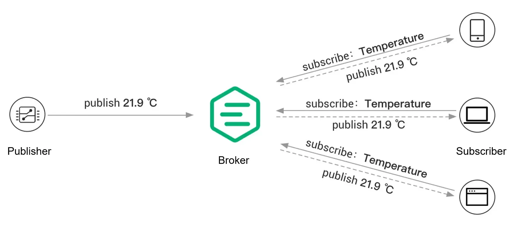 Realtek RTL8720DN Wi-Fi4 MQTT 智能硬件通信方案实现 90 Realtek 2