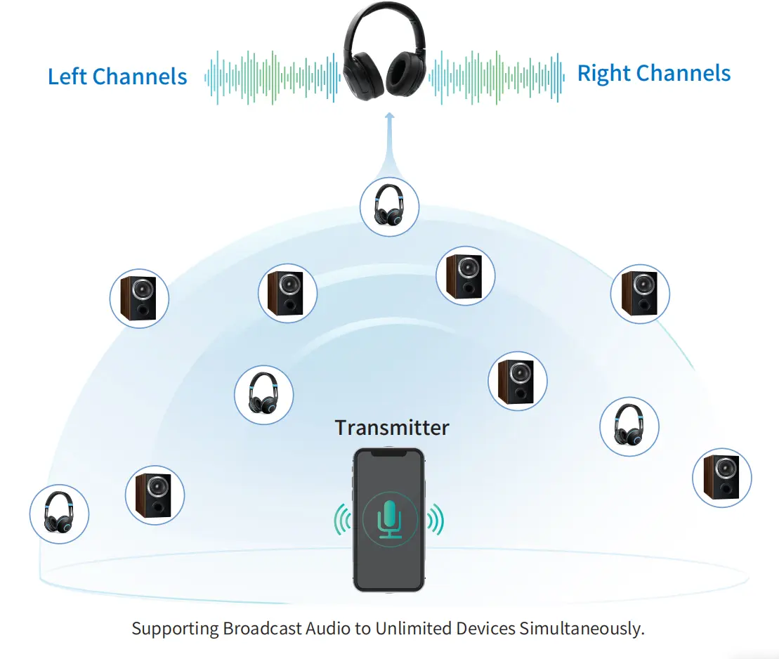 剖析LE Audio是如何重新定义蓝牙音频体验的 91 剖析 2