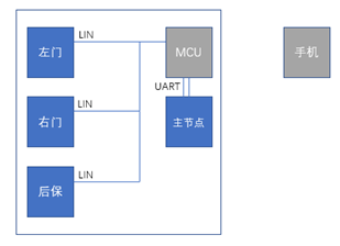 Silicon Labs EFR32BG22车规数字钥匙方案 2 image1