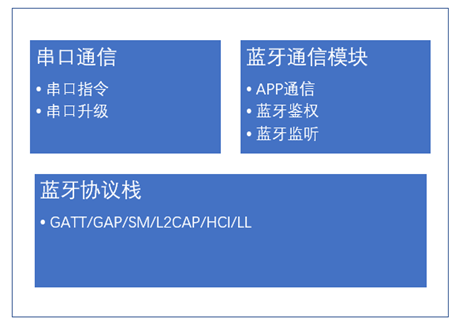 Silicon Labs EFR32BG22车规数字钥匙方案 3 image2