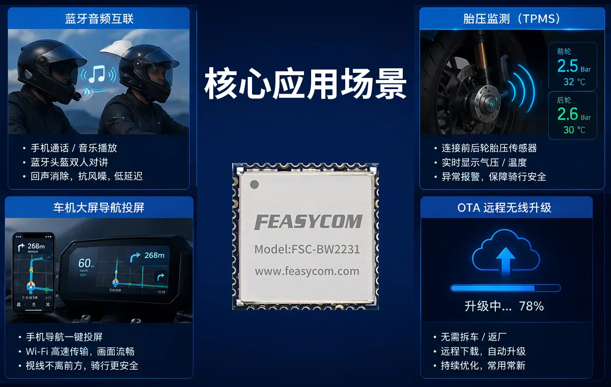 摩托车高性价比蓝牙WiFi方案-支持手机投屏 6 摩托车高性价比蓝牙WIFI场景