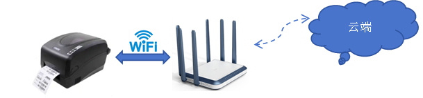 打印机蓝牙WiFi模块方案:高速无线通信,支持本地直连与云端 AI云打印 2 打印机方案 1