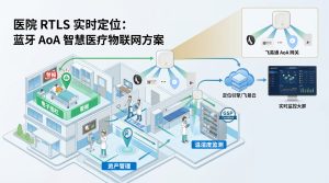 医院 RTLS 实时定位：蓝牙 AoA 智慧医疗物联网方案