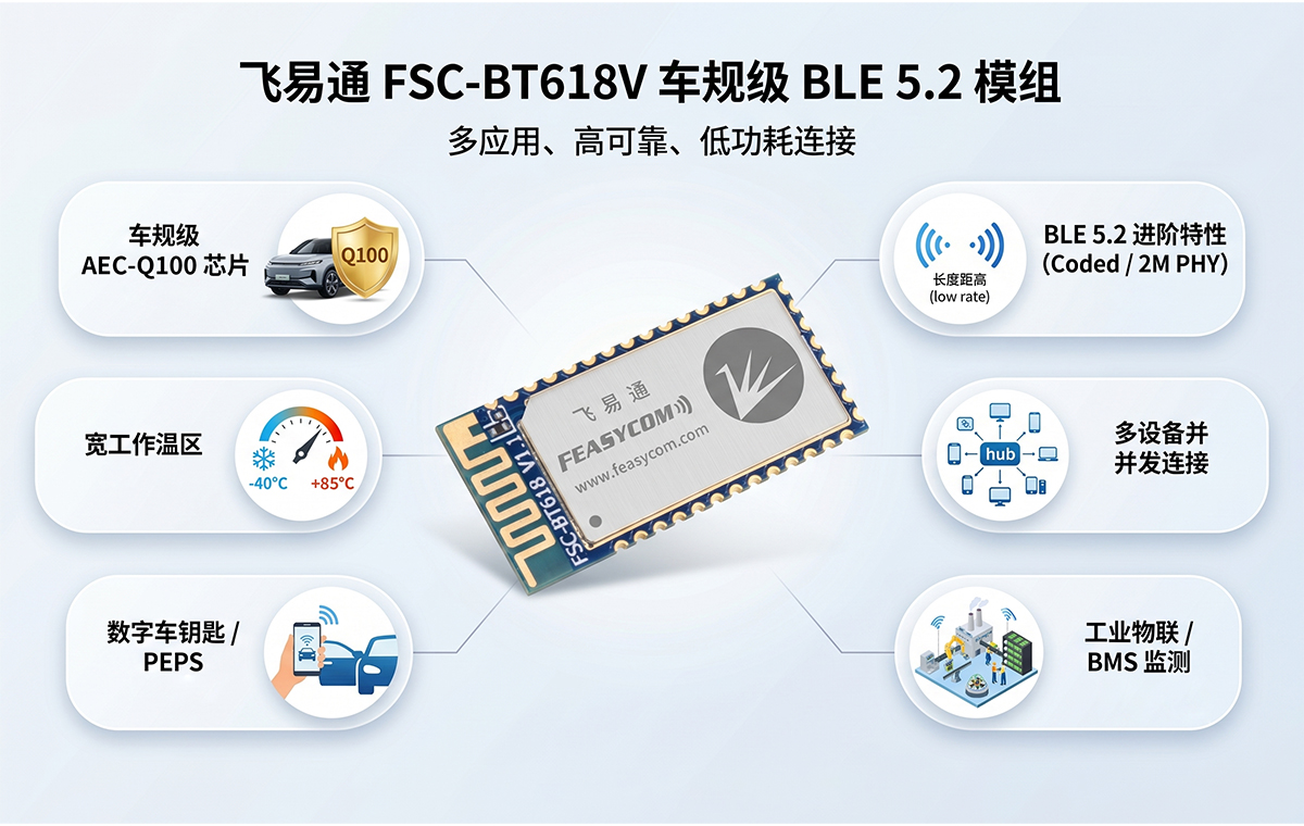 车规BLE 5.2,助力数字车钥匙、车载互联低功耗连接 5 车规级模组