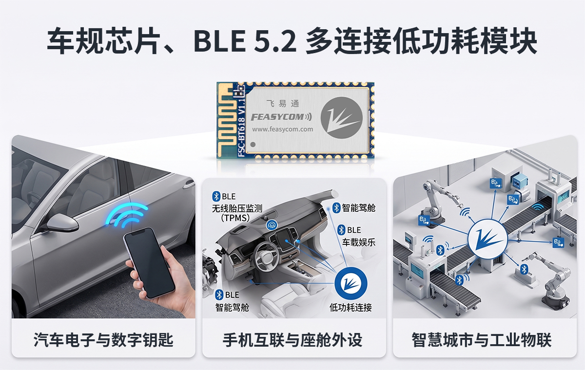 车规BLE 5.2,助力数字车钥匙、车载互联低功耗连接 6 车规芯片、汽车电子、数字钥匙应用场景图