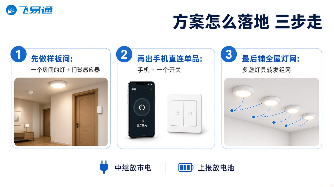 智能家居低功耗蓝牙怎么做:门磁少换电,灯能全屋控 3 方案怎么落地:样板间、直连单品、全屋灯网